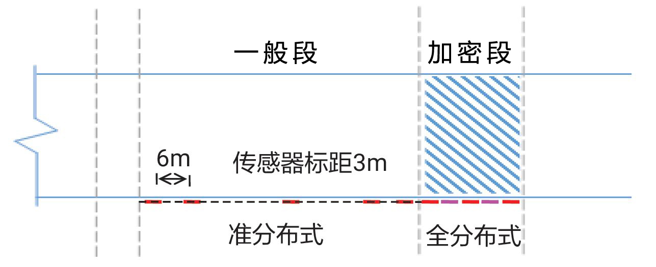 管廊結(jié)構(gòu)健康監(jiān)測