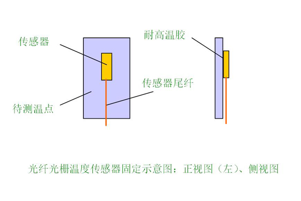 發(fā)電廠站電氣安全監(jiān)控系統2.jpg