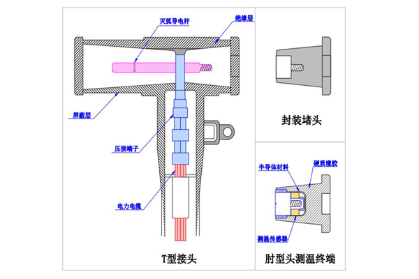 環(huán)網(wǎng)柜肘型電纜頭無線測溫裝置