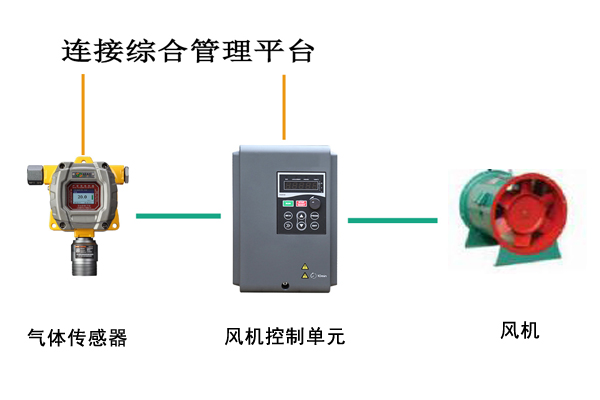 電纜隧道風機聯(lián)動控制系統(tǒng).jpg