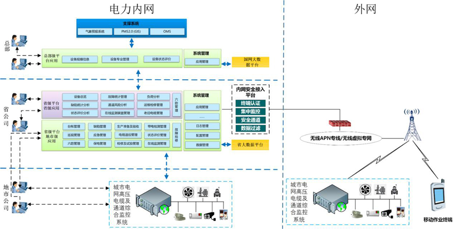 高壓電纜精益化管理平臺(tái)總體架構(gòu).jpg