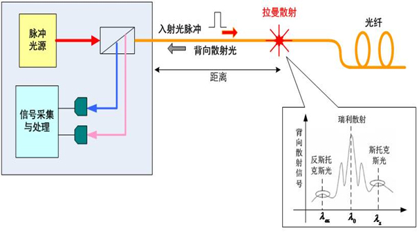 分布式光纖測(cè)溫系統(tǒng)3.jpg