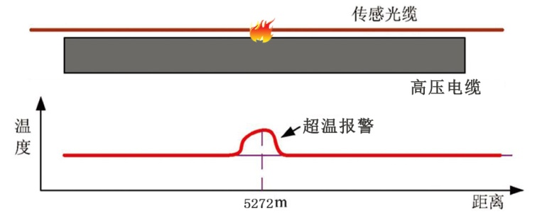 分布式光纖測(cè)溫系統(tǒng)4.jpg